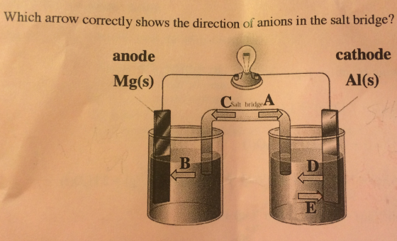 Which arrow correctly shows the direction of anion