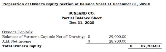 Preparation of Owners Equity Section of Balance Sheet at December 31, 2020: SUNLAND CO. Partial Balance Sheet Dec.31, 2020 O