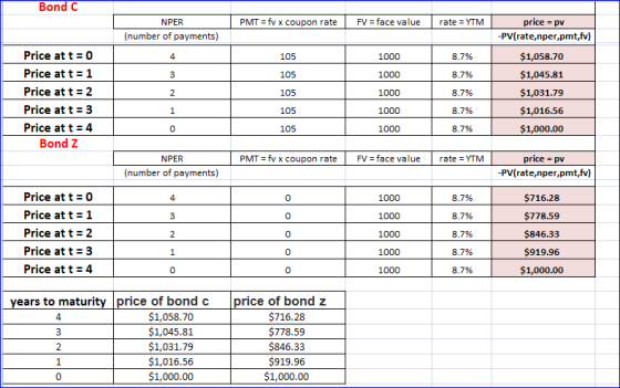 Bond C PMT = fv x coupon rate FV = face value rate = YTM NPER (number of payments) price = pv -PV(rate,nper,pmt,fv) 1000 8.7%