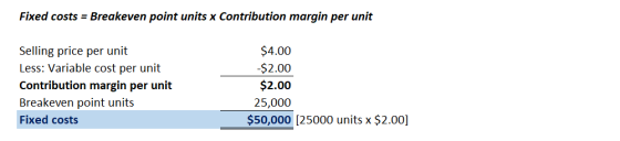 Fixed costs = Breakeven point units x Contribution margin per unit Selling price per unit Less: Variable cost per unit Contri
