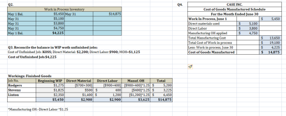 Q2. Q4. $14,875 5,450 May 1 Bal. May 31 May 31 May 31 May 1 Bal. Work in Process Inventory $5,450 May 31 $5,100 $3,800 $4,750