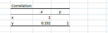 Correlation y 0.192