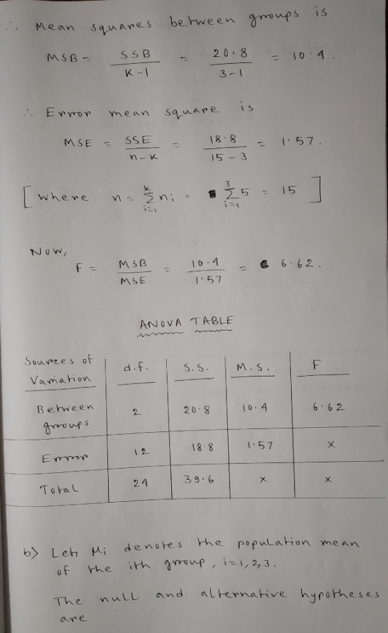 Mean squanes behween moups is 20.8 10 4 3-I MSE SSE 18.8 -1.57. 15-3 whe Jo VW 6 62. MSE 1:57 ANOVA TABLE Sources oF Vaiahon Berween ouf s E eror 20-8 0.4 6 62 2 18 857 24 3 9.6 Toral b) Leh M denotes the rpulation mean of the p2,3. The nutl and athenaive hipo bhes es are