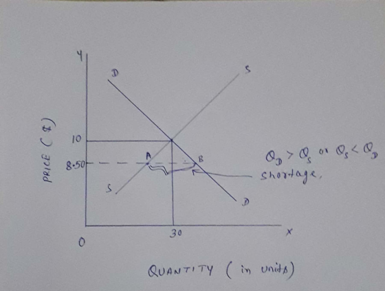 1o QUANTITY (in UnidA