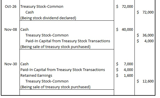 $ 72,000 Oct-26 Treasury Stock-Common Cash (Being stock dividend declared) $ 72,000 $ 40,000 Nov-08 Cash Treasury Stock-Commo