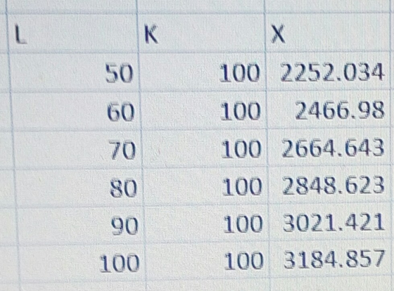 50 סל 100 2252,034 100 2466.98 100 2664,643 100 2848.623 100 3021421 100 3184.857 סט 100