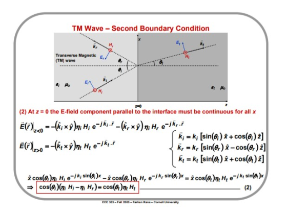 TM Wave - Second Boundary Condition Transverse Magnetic (TM) wave н 20 (2) At z = 0 the E-field component parallel to the int