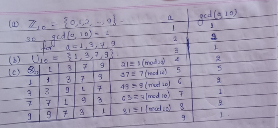 a ged (910) w Zie = {0,1,2,...,9} 9. so ged (0, 10) = 1 2 1 9 80 lul80 a=1, 3, 7,9 (6) Uio {1,3,7,9} 3 (6) Oli 3 21=1(mod10)