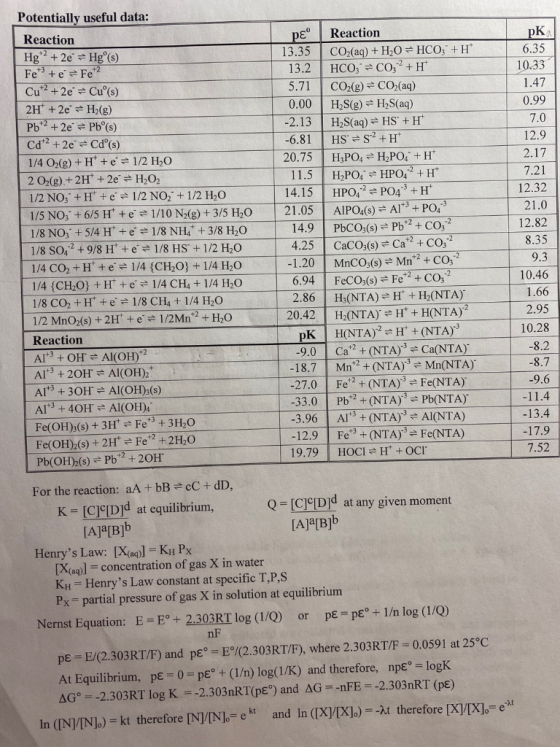 Potentially useful data: Reaction Hg 2 +2e = Hgº(s) Feste = Fe2 Cu 2 +2e = Cuº(s) 2H + 2e = H2(g) Pb2 +2e=Pbº(s) Ca*2 + 2e =