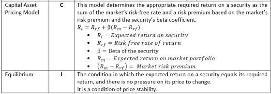 Capital Asset Pricing Model This model determines the appropriate required return on a security as the sum of the markets ri