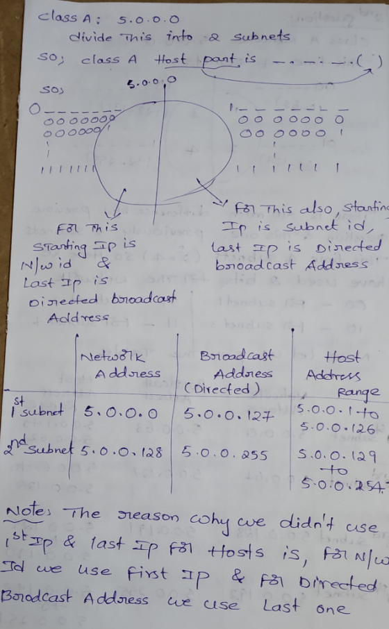 class A: 5.0 o.O divide This into & subnets class A tHhost pant, is So 5.0·0,0 So> -th is also,starhno p is Subnet id last E
