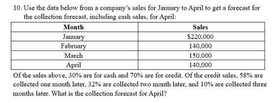 10. Use the data below from a companys sales for January to April to get a forecast for the collection forecast, including c