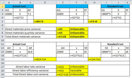 D E F G H I Standard Cost A B C Actual Cost 2 AQ X 3 43600 X 17.1 =+A3*C3 43600 =8600*5 X =+E3*G3 4. =+13*K3 =+B4-F4 =+F4-14
