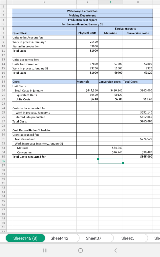 Waterways Corporation Molding Department Production cost report For the month ended January 31 Equivalent units Physical unit