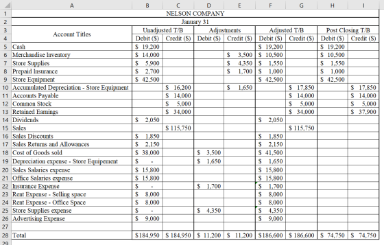 F G H I B C D E NELSON COMPANY January 31 | Unadjusted T/B Adjustments Account Titles Debit ($) Credit ($) Debit ($) Credit (
