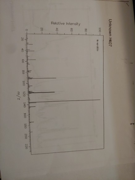 Unknown H407 100- 18-N-9500 Relative Intensity 160 180 200 220 Order 20 40 60 80 100 120 140 m/z