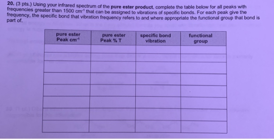 20. (pts.) Using your infrared spectrum of the pure ester product, complete the table below for all peaks with Trequencies gr