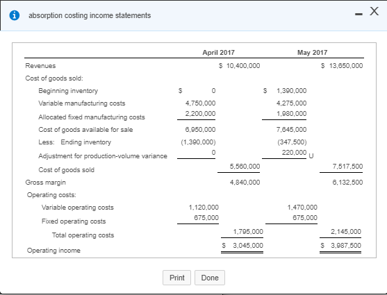 i absorption costing income statements - X May 2017 April 2017 $10.400,000 $13,650,000 $ Revenues Cost of goods sold: Beginni