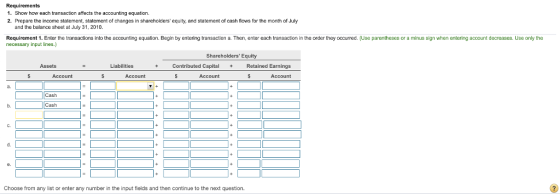 Requirements 1. Show how each transaction affects the accounting equation. 2. Prepare the income statement, statement of changes in shareholders equity, and statement of cash flows for the month of July and the balance sheet at July 31, 2010. Requirement 1. Enter the transactions into the accounting equation. Begin by entering transaction a. Then, enter each transaction in the order they occurred. (Use parentheses or a minus sign when entering account decreases. Use only the necessary input lines.) Shareholders Equity Assets Liabilities Contributed Capital Retained Earnings Account Account Account Account a. Cash b. Cash C. d. Choose from any list or enter any number in the input fields and then continue to the next question.