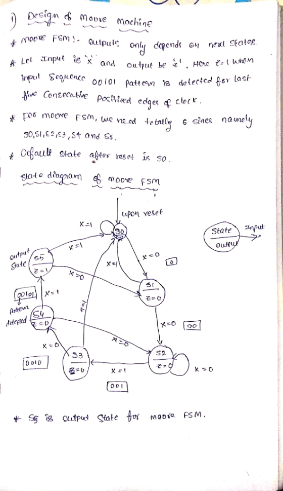 Desiqn csMoue mchie 1 , Hoc (hhon 01O Patten a deterted Rar last 轳 c Consecutive porMed edges ctećr 4 Ocfaulk slate aee eset