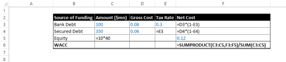 Source of Funding Amount ($mn) Gross Cost Tax Rate Net Cost Bank Debt 100 0.08 10.3 =D3*(1-E3) Secured Debt 350 0.06 =E3 =D4*