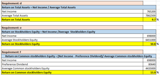 Requirement: Return on Total Assets = Net Income / Average Total Assets Net Income Average Total Assets Return on Total Asset