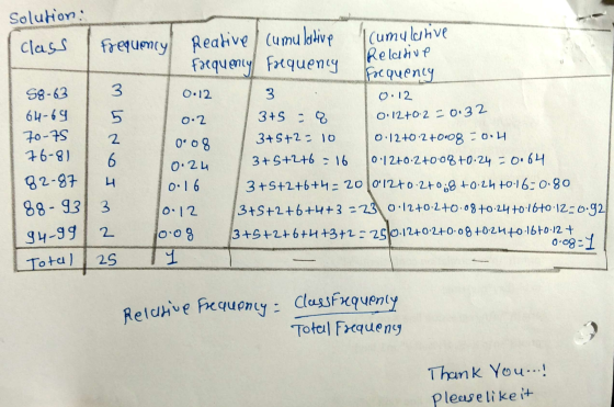 Solution: class Frequency Reative / cumulative Cumulative Frequency Relative Frequency Frequency 58-63 0.12 0.12 64-69 0.2 3+