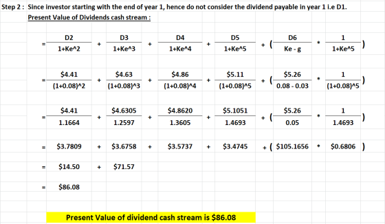 Step 2: Since investor starting with the end of year 1, hence do not consider the dividend payable in year 1 i.e D1. Present