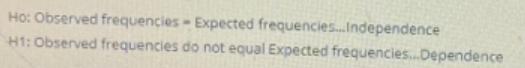 Ho: Observed frequencies - Expected frequencies...Independence H1: Observed frequencies do not equal Expected frequencies...D