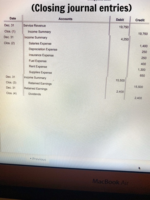 (Closing journal entries) Date Account Debit Credit 19,750 Dec. 31 Clos. (1) Dec. 31 Clos. (2) 19.750 4,250 Service Revenue I