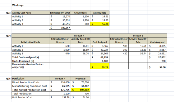 Workings: Q23. Activity Cost Pools Activity 1 Activity 2 Activity 3 Estimated OH COST $ 18,270 $ 35,891 $ 48,796 $ 102,957 Ac