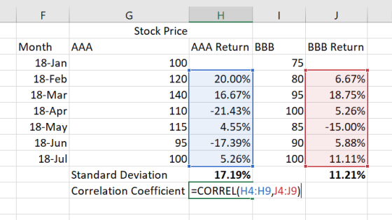 140 95 F G Stock Price Month AAA AAA Return BBB BBB Return 18-Jan 100 75 18-Feb 120 20.00% 6.67% 18-Mar 16.67% 18.75% 18-Apr