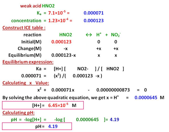 weak acid HNO2 Kg = 7.1x10.5 = 0.000071 concentration = 1.23x10-4 = 0.000123 Construct ICE table : reaction HNO2 > H+ + NO2 I