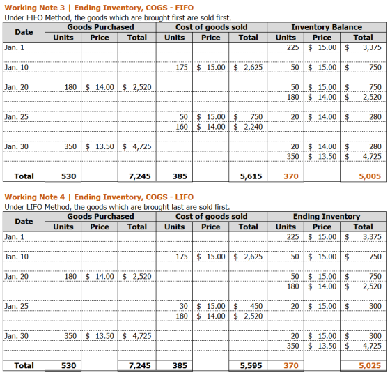 Working Note 3 | Ending Inventory, COGS - FIFO Under FIFO Method, the goods which are brought first are sold first. Goods Pur