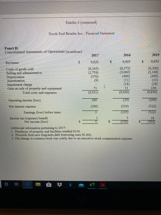 Exhibit 3 (continued) North End Retailer Inc. Financial Statement Panel B: Consolidated Statements of Operations (in millions