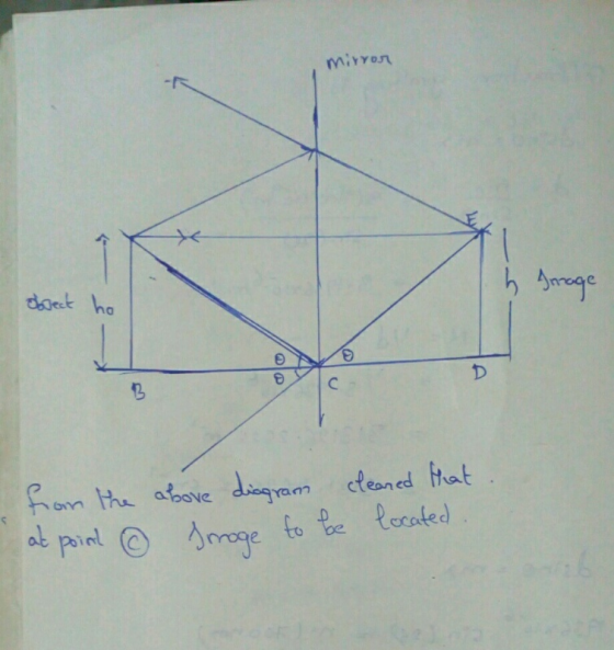 mirror object h Image from the above diagram cleared that. at point ® smage to be located.