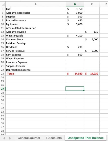 3,750 1,000 300 480 3,600 $ 130 $ 4,200 $ 6,000 6 Cash 7 Accounts Receivables 8 Supplies 9 Prepaid Insurance 10 Equipment 11