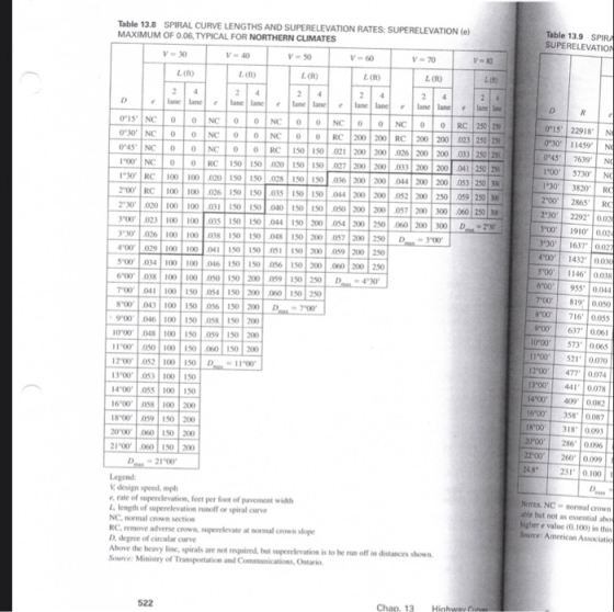 Table 13.8 SPIRAL CURVE LENGTHS AND SUPERELEVATION RATES: SUPERELEVATION (e) MAXIMUM OF 0.06, TYPICAL FOR NORTHERN CLIMATES T