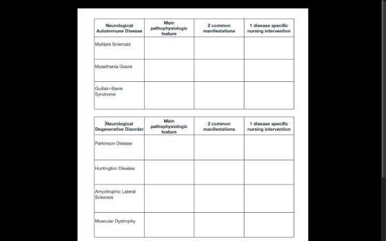 Main Neurological Autoimmune Disease 1 disease specific nursing intervention 2 common manifestations pathophysiologic feature