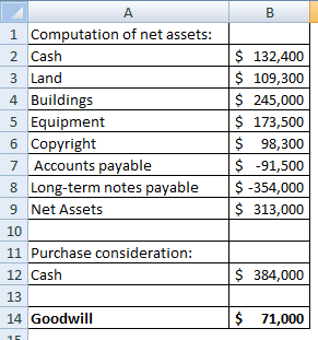 B 1 Computation of net assets: 2 Cash 3 Land 4 Buildings 5 Equipment 6 Copyright 7 Accounts payable 8 Long-term notes payable