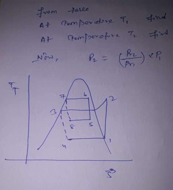 find At from tasee Temperadore T Ar Remperature To find Now, P2 Pro CA 2) XP, ht त 5