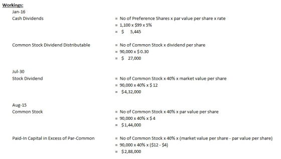 Workings: Jan-16 Cash Dividends = No of Preference Shares x par value per share x rate = 1,100 x $99 x 5% = $ 5,445 Common St
