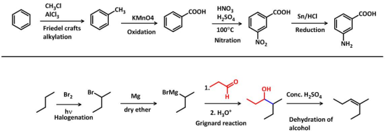 CH3CI HNO3 н,504 100°C Nitration CH COOH COOH COOH AICI Friedel crafts alkylation KMnO4 Sn/HCI Oxidation Reduction NO NH 1 он
