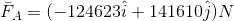 \bar{F}_{A}=(-124623\hat{i}+141610\hat{j})N