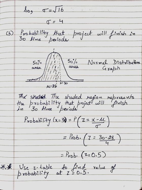 Sog r = 16 0=4 Probability that 30 time beriods. (6) project will finish in 50% area 50% area Vi Normal Distribution - Graph