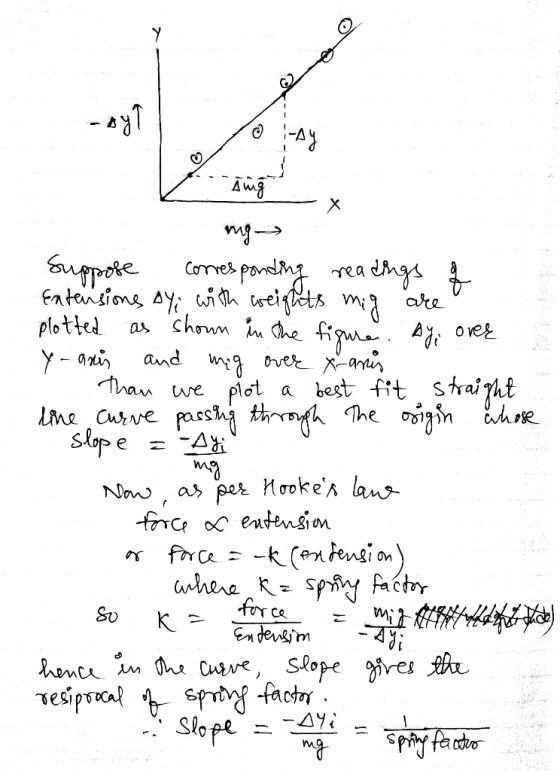 / -AY ing Suppose corresponding readings of Extensions Ayi with weights mig are plotted as shown in the figuren. Ay, over y-