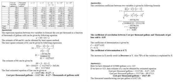 Answer(b): The correlation coefficient between two variables is given by following formula E(y-y)*(x-x) r = LAUAN =(y-7)?? (x