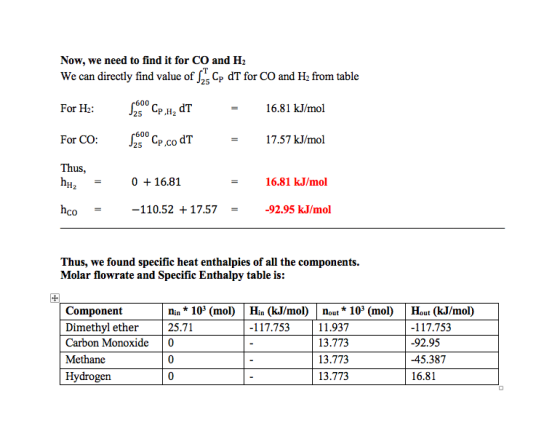 Now, we need to find it for CO and H2 We can directly find value of sea Cp dT for CO and Hz from table For H2: S25°Cph, dt 16