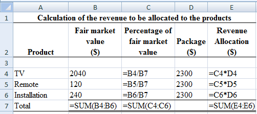 A
E
Calculation of the revenue to be allocated to the products
1
Percentage of
Fair market
Revenue
value
fair market Package