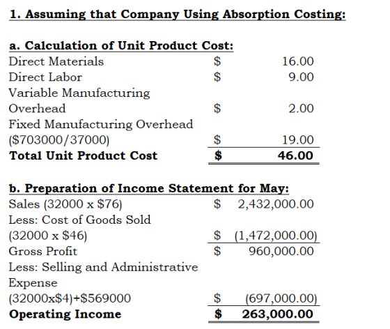 1. Assuming that Company Using Absorption Costing: A 16.00 9.00 A a. Calculation of Unit Product Cost: Direct Materials Direc